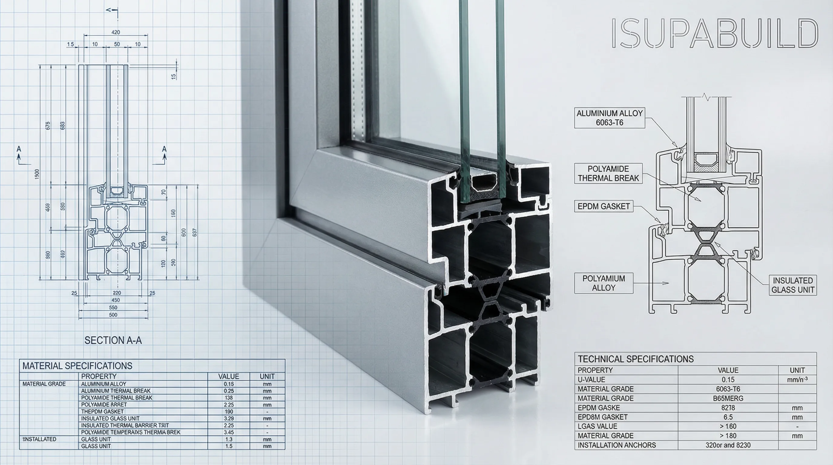 Fixed Window